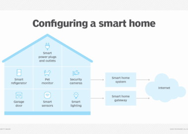 خانه هوشمند